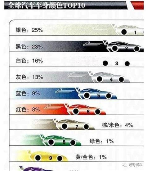 車子顏色保值|什麼顏色的車最保值？白、黑等主流車色